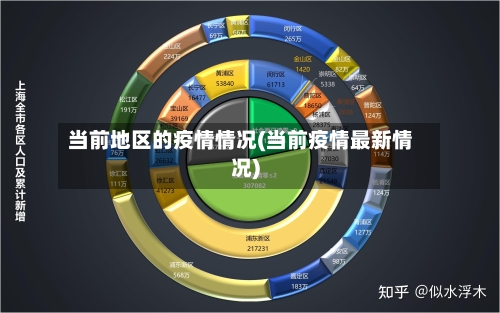 当前地区的疫情情况(当前疫情最新情况)