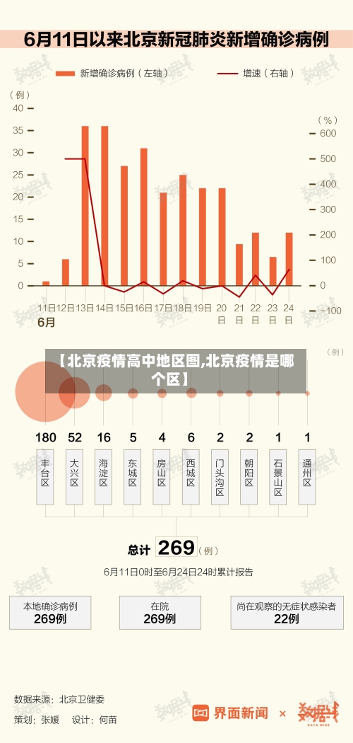【北京疫情高中地区图,北京疫情是哪个区】