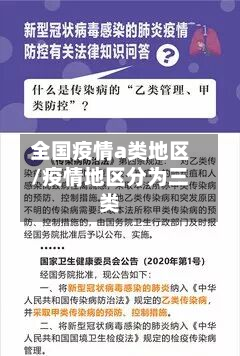 全国疫情a类地区/疫情地区分为三类