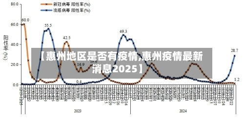 【惠州地区是否有疫情,惠州疫情最新消息2025】-第3张图片