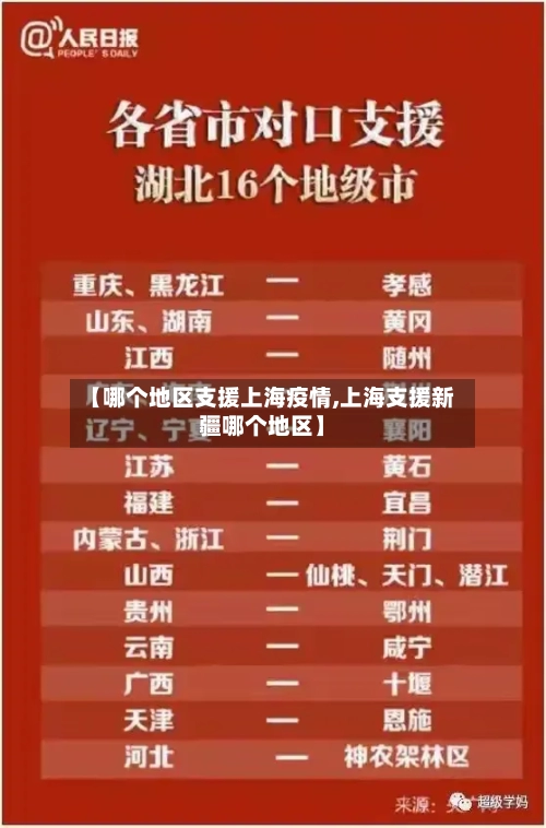 【哪个地区支援上海疫情,上海支援新疆哪个地区】