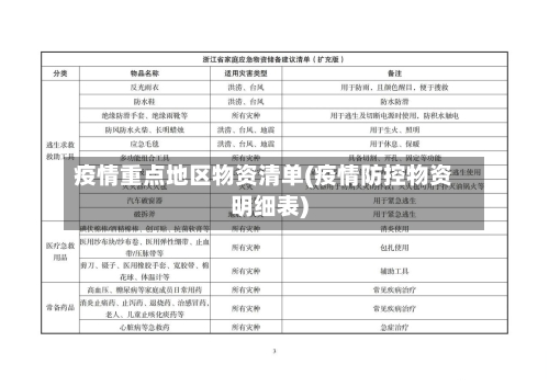 疫情重点地区物资清单(疫情防控物资明细表)-第2张图片