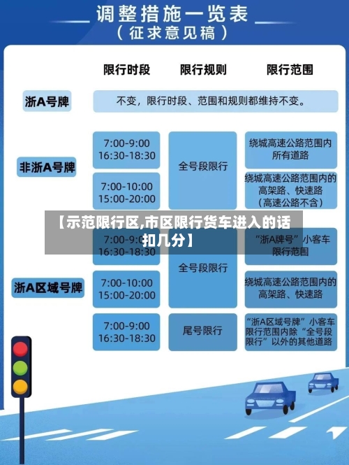 【示范限行区,市区限行货车进入的话扣几分】