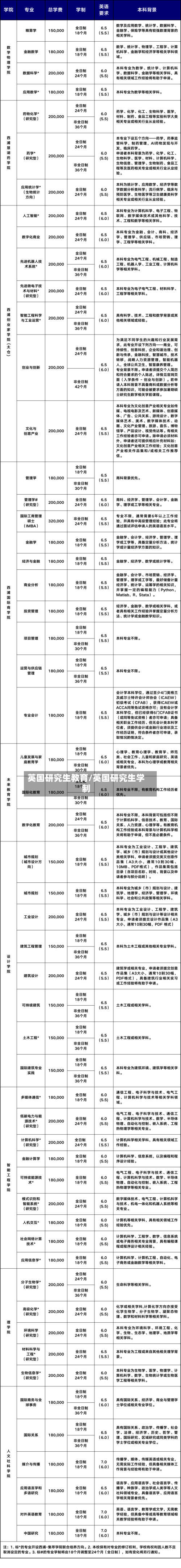 英国研究生教育/英国研究生学制