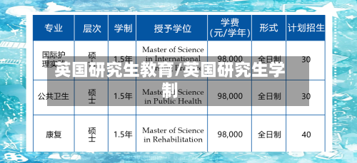 英国研究生教育/英国研究生学制-第2张图片