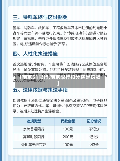【南京51限行,南京限行扣分还是罚款】