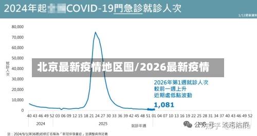 北京最新疫情地区图/2026最新疫情-第3张图片