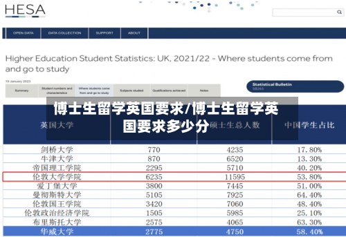 博士生留学英国要求/博士生留学英国要求多少分