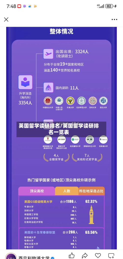 英国留学读研排名/英国留学读研排名一览表