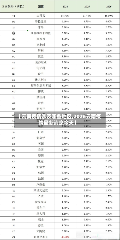 【云南疫情涉及哪些地区,2026云南疫情最新消息今天】-第3张图片