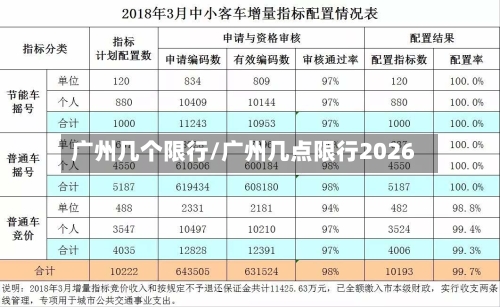 广州几个限行/广州几点限行2026