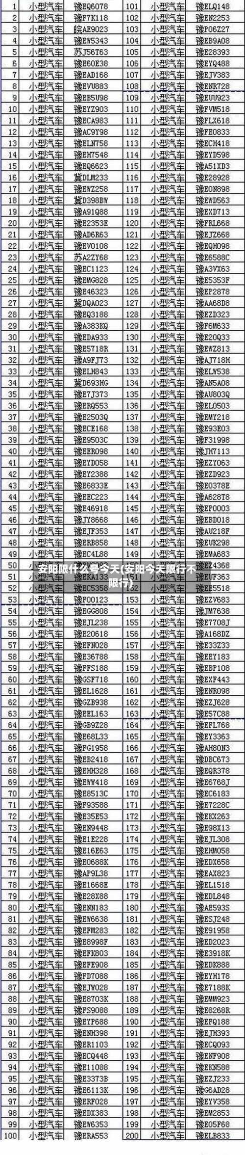 安阳限什么号今天(安阳今天限行不限行)-第2张图片