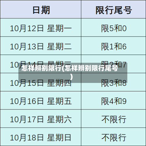 怎样辨别限行(怎样辨别限行尾号)-第2张图片