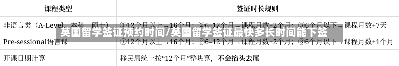 英国留学签证预约时间/英国留学签证最快多长时间能下签