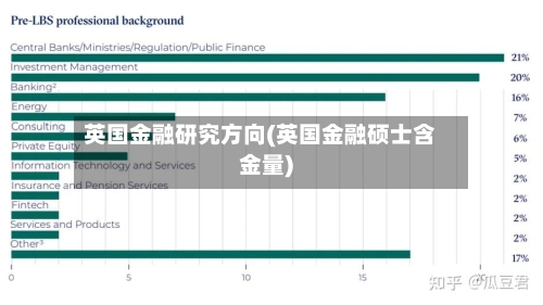 英国金融研究方向(英国金融硕士含金量)-第3张图片