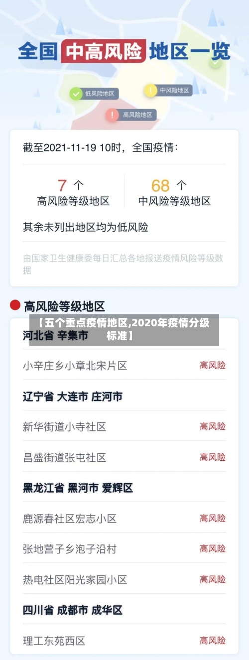 【五个重点疫情地区,2020年疫情分级标准】-第2张图片