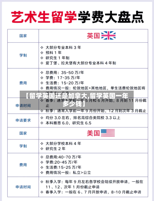 【留学英国还是加拿大,留学英国一年多少钱】-第3张图片