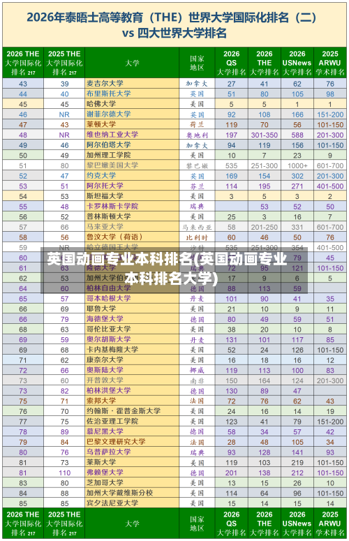 英国动画专业本科排名(英国动画专业本科排名大学)