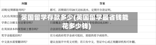 英国留学存款多少(英国留学最省钱能花多少钱)