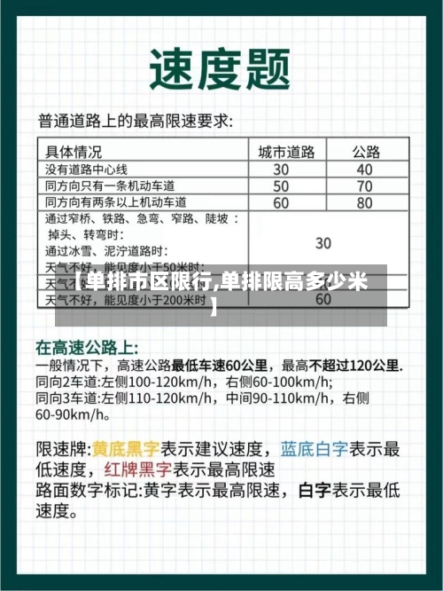 【单排市区限行,单排限高多少米】