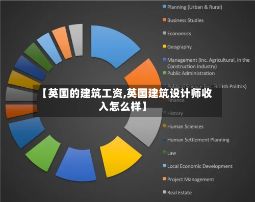 【英国的建筑工资,英国建筑设计师收入怎么样】