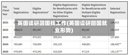 英国读研回国找工作(英国读研回国就业形势)