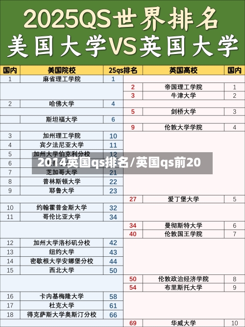 2014英国qs排名/英国qs前20