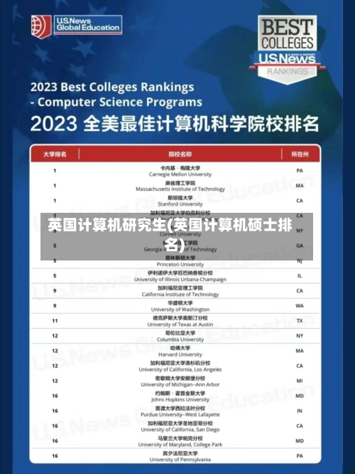 英国计算机研究生(英国计算机硕士排名)-第2张图片
