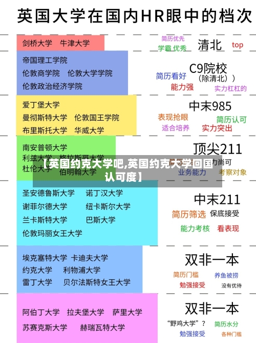 【英国约克大学吧,英国约克大学回国认可度】-第2张图片
