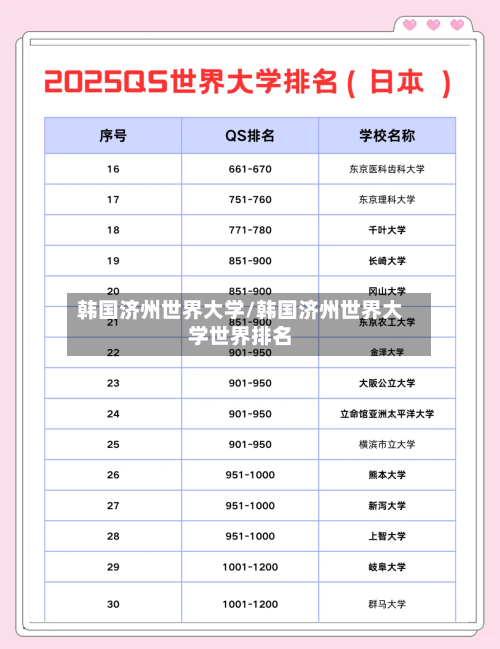 韩国济州世界大学/韩国济州世界大学世界排名-第3张图片