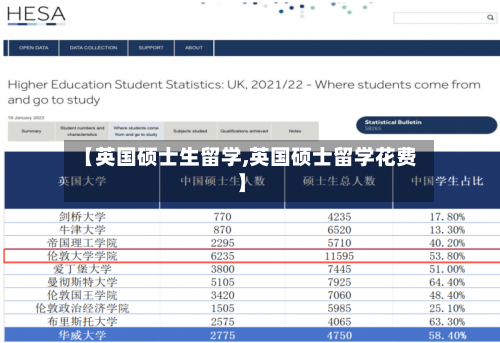 【英国硕士生留学,英国硕士留学花费】