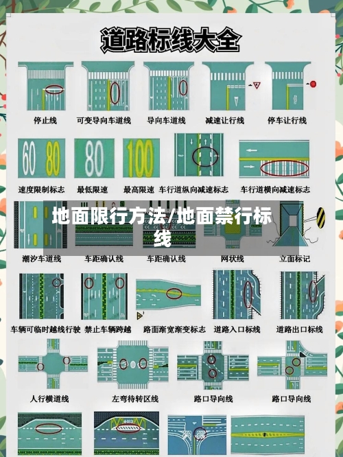 地面限行方法/地面禁行标线-第2张图片