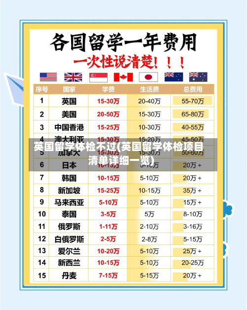 英国留学体检不过(英国留学体检项目清单详细一览)-第3张图片