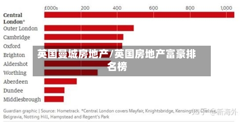 英国曼城房地产/英国房地产富豪排名榜