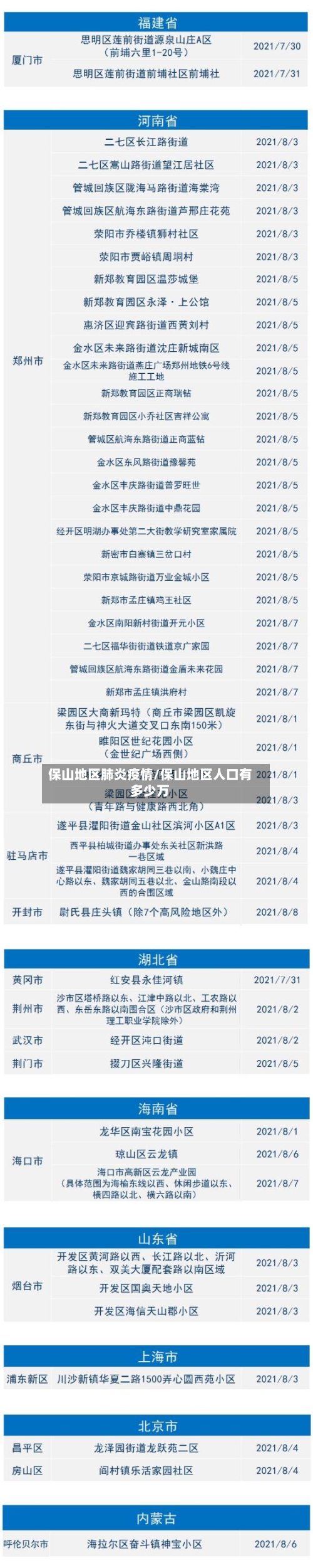保山地区肺炎疫情/保山地区人口有多少万-第2张图片