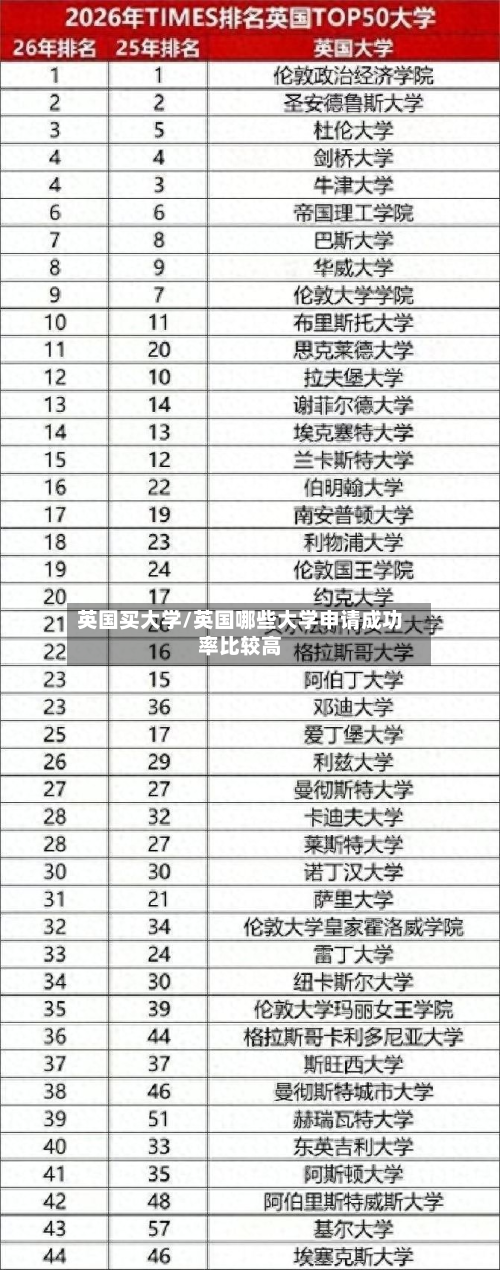 英国买大学/英国哪些大学申请成功率比较高-第2张图片
