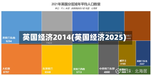 英国经济2014(英国经济2025)