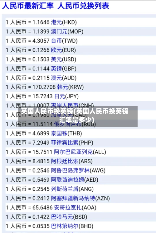 英国人民币换英镑(英国人民币换英镑汇率是多少)