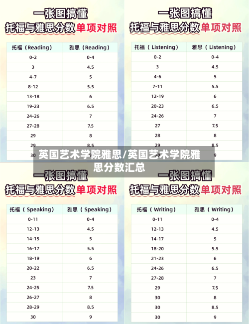 英国艺术学院雅思/英国艺术学院雅思分数汇总