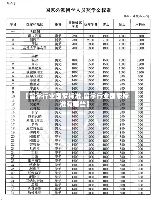 【留学行业国家标准,留学行业国家标准有哪些】
