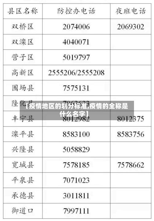 【疫情地区的划分标准,疫情的全称是什么名字】-第3张图片