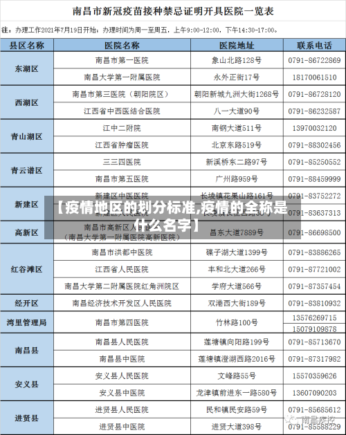 【疫情地区的划分标准,疫情的全称是什么名字】