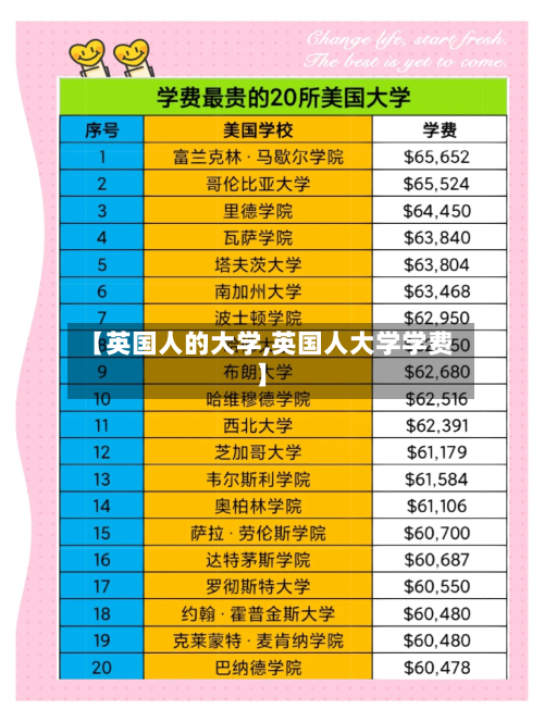 【英国人的大学,英国人大学学费】