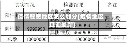 疫情敏感地区怎么划分(疫情地区查询最新)-第3张图片