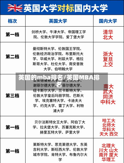 英国的mba排名/英国MBA排名
