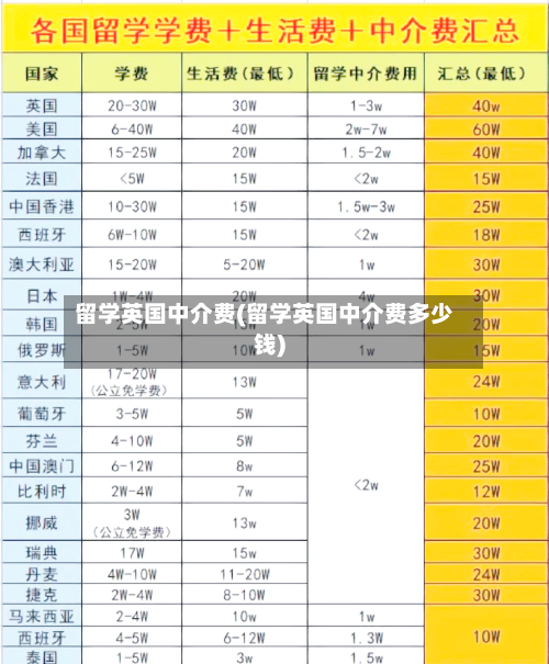 留学英国中介费(留学英国中介费多少钱)-第3张图片