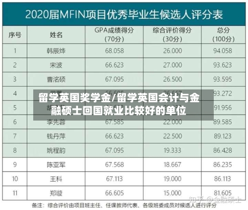 留学英国奖学金/留学英国会计与金融硕士回国就业比较好的单位