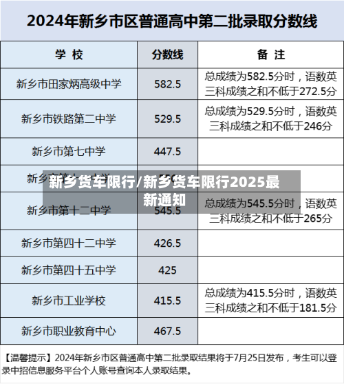 新乡货车限行/新乡货车限行2025最新通知