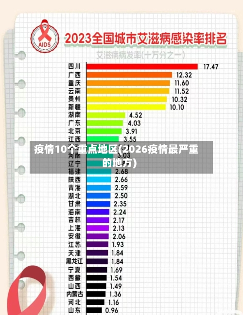 疫情10个重点地区(2026疫情最严重的地方)-第3张图片