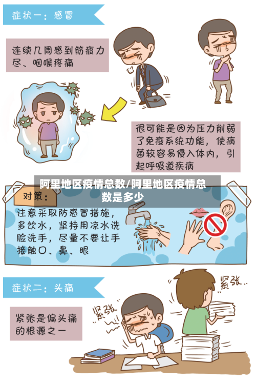 阿里地区疫情总数/阿里地区疫情总数是多少
